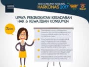 Enggartiasto Lukita Konsumen Cerdas Pacu Peningkatan Daya Saing Produk Nasional