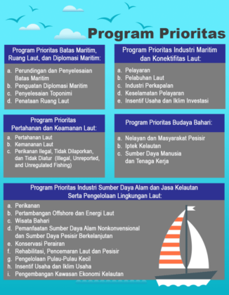 Kemenko Kemaritiman Gelar Rakornas; Bumikan Visi Indonesia Poros Maritim Dunia