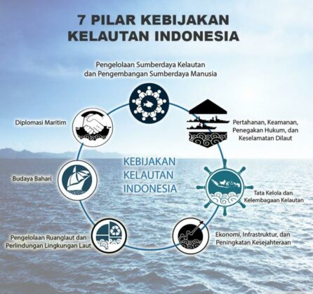 Kemenko Kemaritiman Gelar Rakornas; Bumikan Visi Indonesia Poros Maritim Dunia