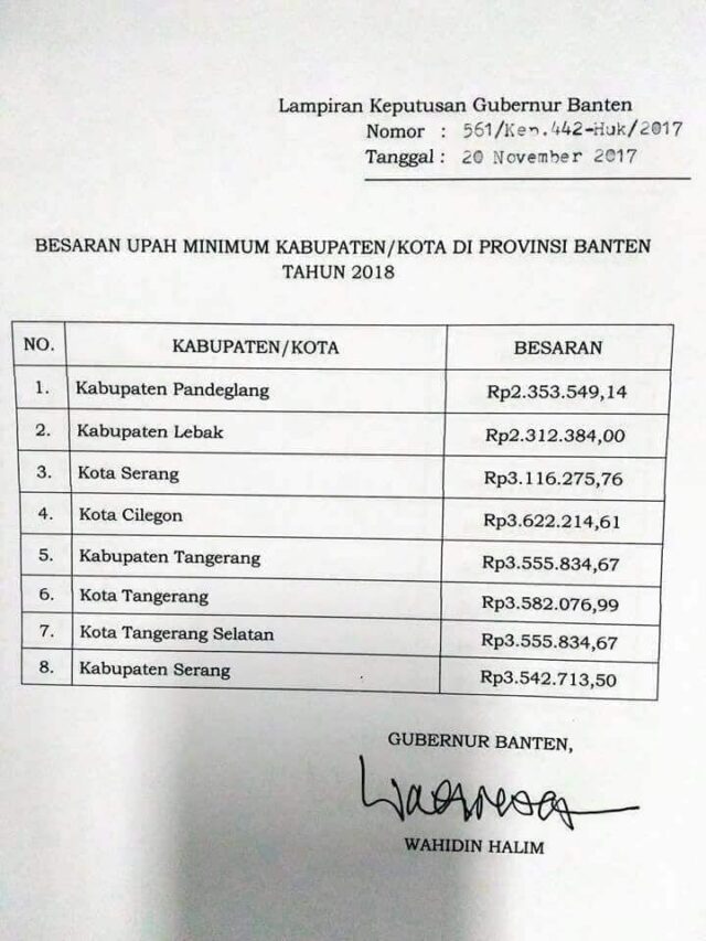 UMP Banten Tahun 2018 Naik, Pengamat: UMP Dinaikan, Ini Bukti Gubernur Banten Peduli Masyarakat Buruh