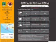 Pasca Gempa, Gubernur WH Terus Pantau Perkembangan