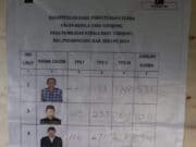 Dugaan Politik Uang Pilkades Dilaporkan Warga