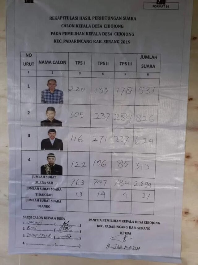 Dugaan Politik Uang Pilkades Dilaporkan Warga