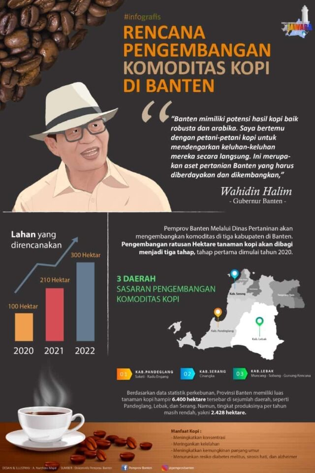 MUI Banten Nyatakan Kopi “WH” Halal
