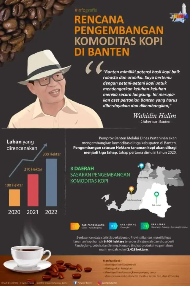 MUI Banten Nyatakan Kopi “WH” Halal MUI Banten Nyatakan Kopi “WH” Halal