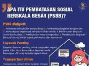 PSBB di Kota Tangerang Masih Dalam Kajian