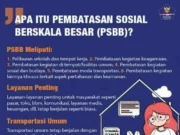 PSBB di Kota Tangerang Masih Dalam Kajian