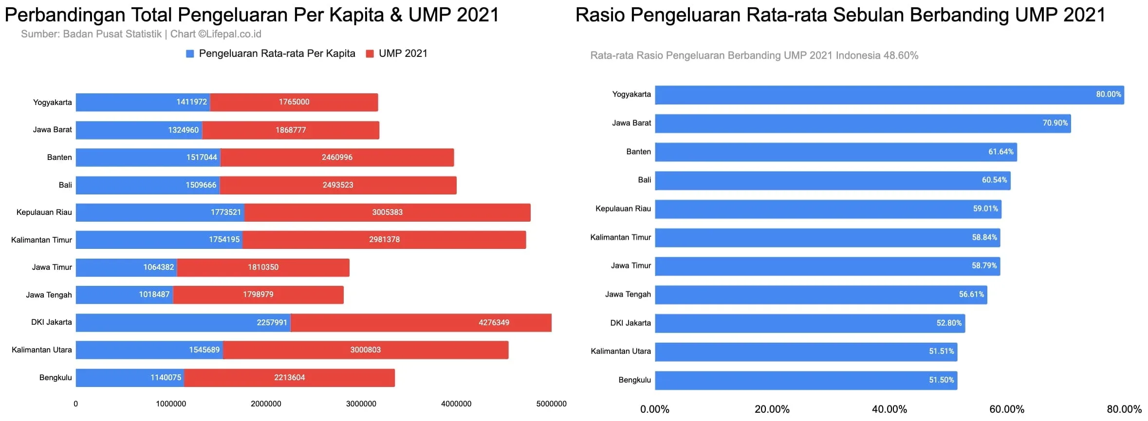 UMP 2021 di 34 Provinsi Dirilis, Cukupkah Penuhi Kebutuhan Bulanan?