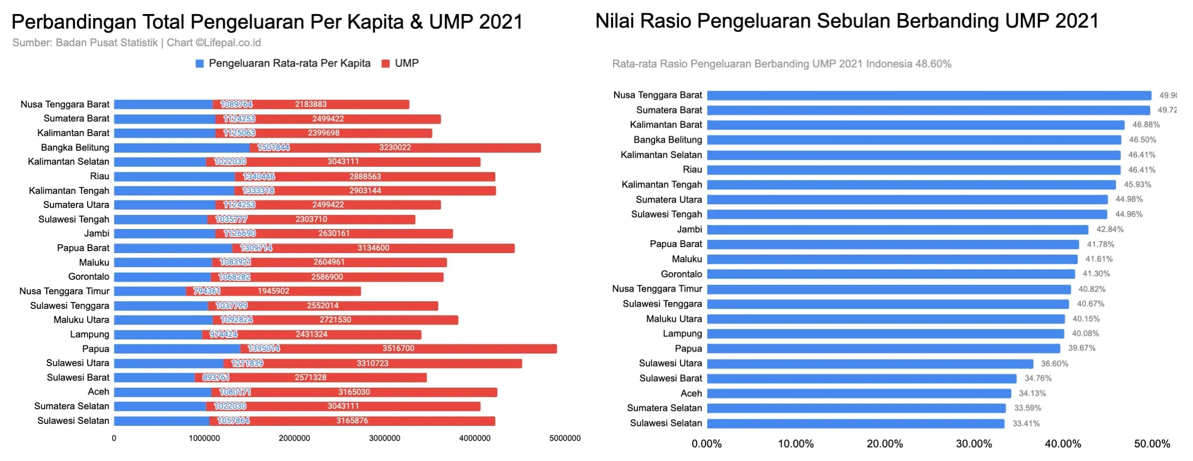 UMP 2021 di 34 Provinsi Dirilis, Cukupkah Penuhi Kebutuhan Bulanan?