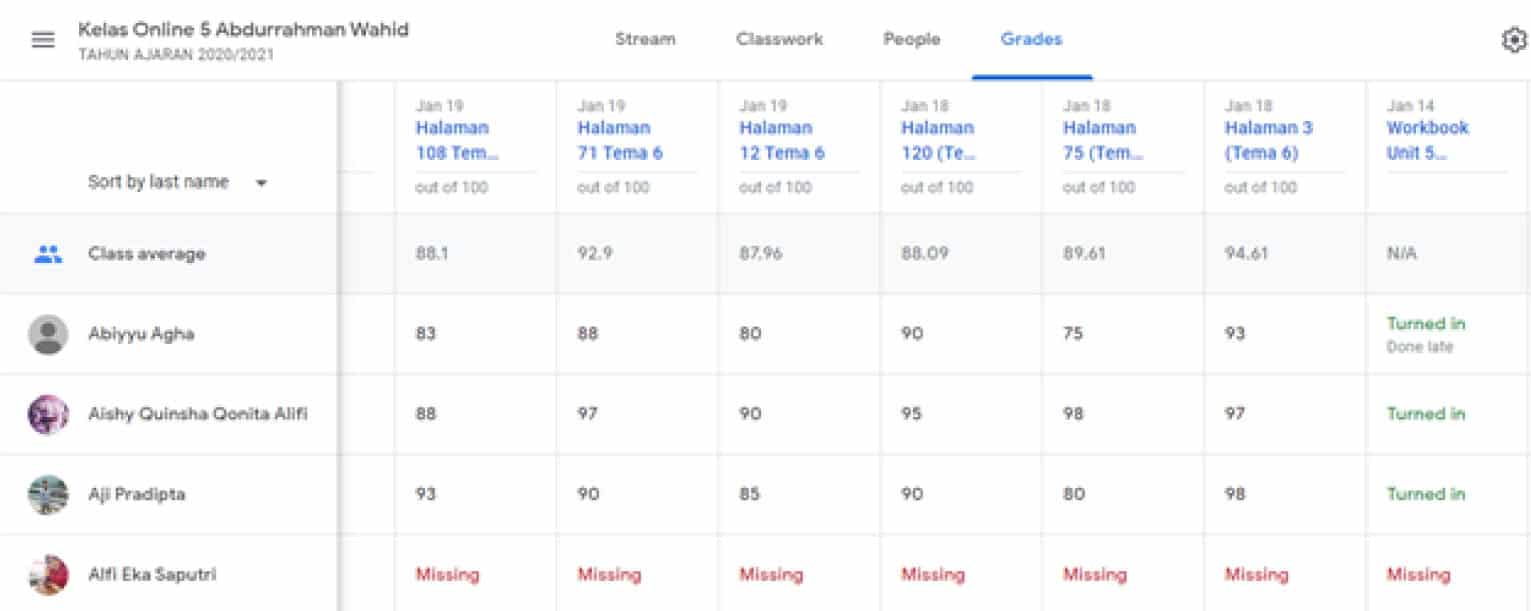Implementasi Zoom dan Google Classroom dalam Pembelajaran Jarak Jauh