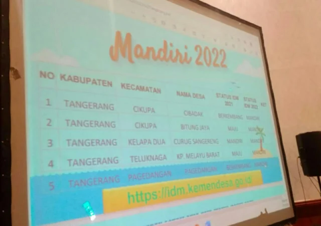 Data status dari desa maju menjadi desa mandiri di tahun 2022 Kabupaten Tangerang.