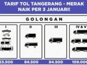 Tarif Tol Tangerang-Merak Naik Masyarakat Tuntut Pembatalan, Jika Tidak?