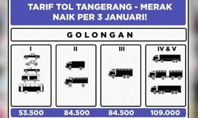 Tarif Tol Tangerang-Merak Naik Masyarakat Tuntut Pembatalan, Jika Tidak?