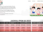 Simak Tanggalnya! Ini Jadwal PPDB tingkat SD di Kota Tangerang 