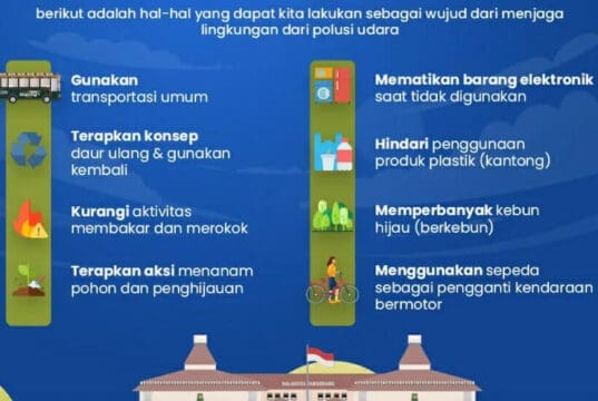 Masyarakat Kota Tangerang Mari Bersama Tanggulangi Polusi Udara, Simak Caranya