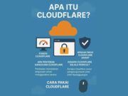 Apa Itu Cloudflare? Cara Kerja dan Cara Menggunakannya