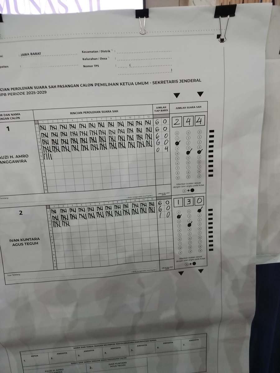 Hasil rekapitulasi suara pemilihan HA IPB 2025-2029. 