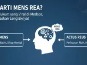 Apa Arti Mens Rea
