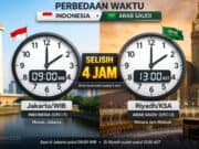 Perbedaan Jam Arab Saudi dan Indonesia (WIB, WITA, WIT) Terbaru