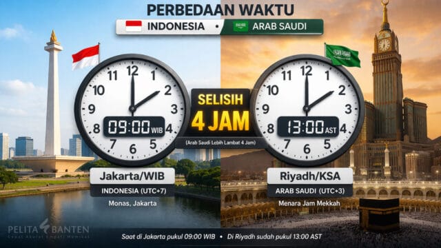 Perbedaan Jam Arab Saudi dan Indonesia (WIB, WITA, WIT) Terbaru