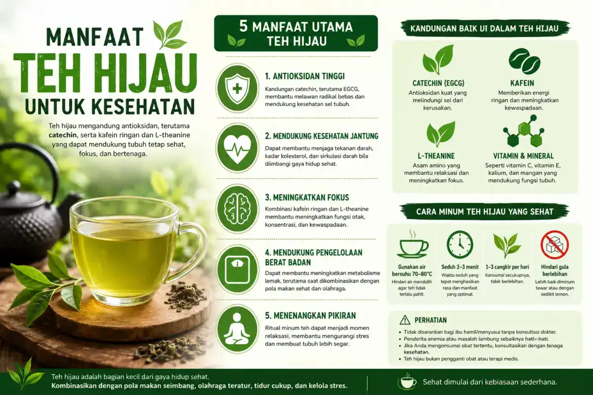 Manfaat Teh Hijau untuk Kesehatan, Ini Penjelasan Lengkapnya